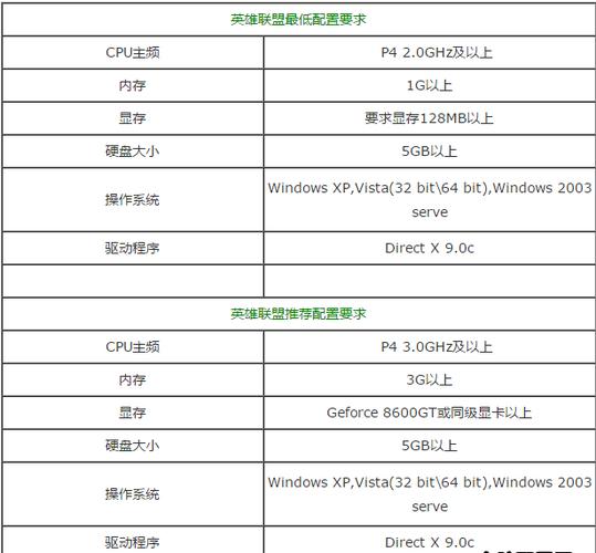 lol主播推荐电脑配置