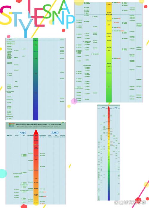 服务器桌面cpu天梯图