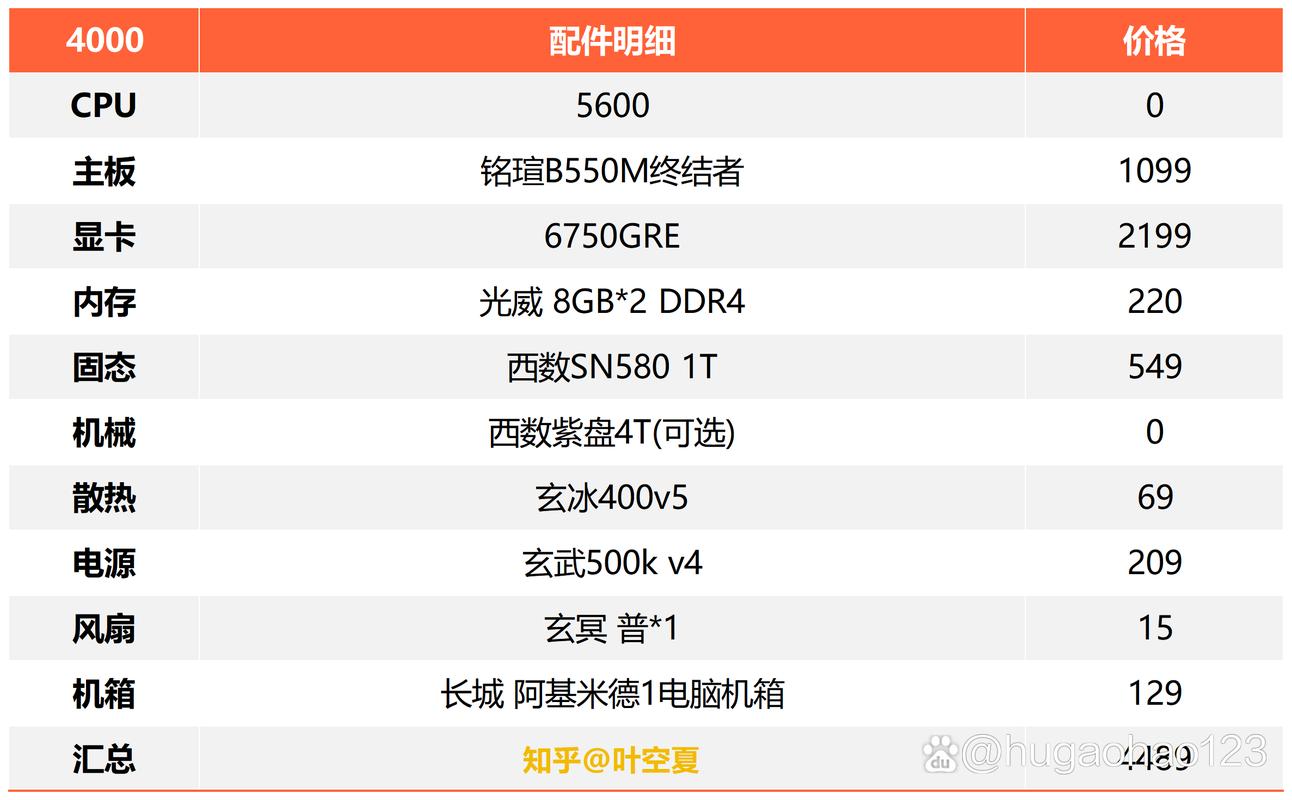 电脑配置价格网站
