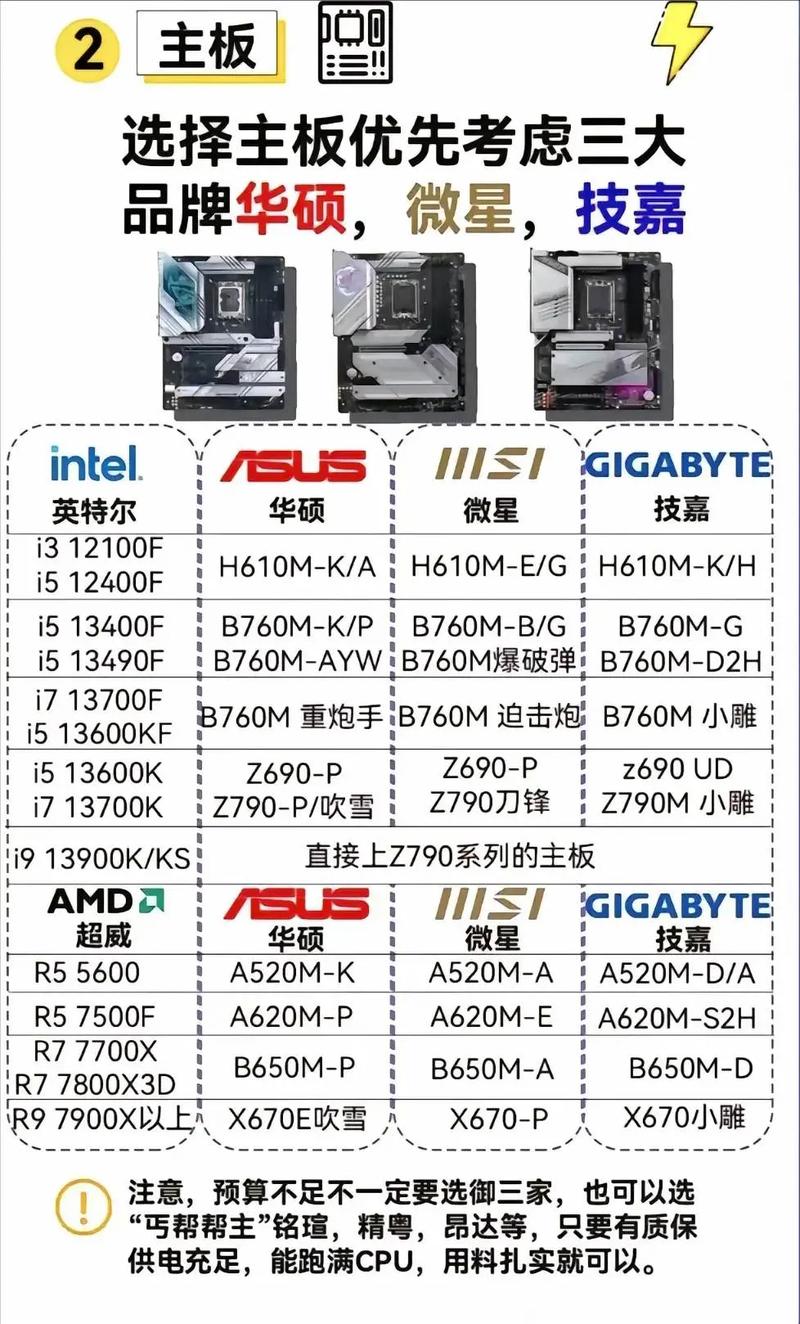 2020年电脑diy最佳配置
