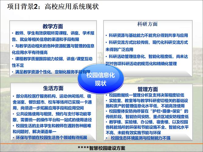 校园微网站建设方案ppt模板