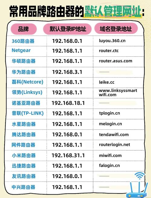 注册通用网址或网络实名