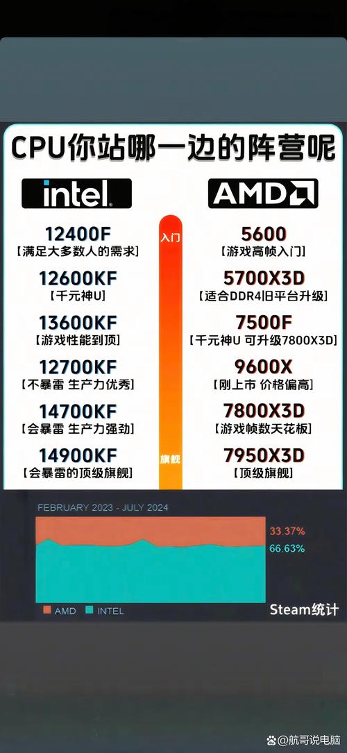 amd2017年cpu性价比