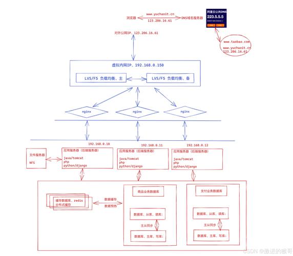 淘宝网站建设基本情况