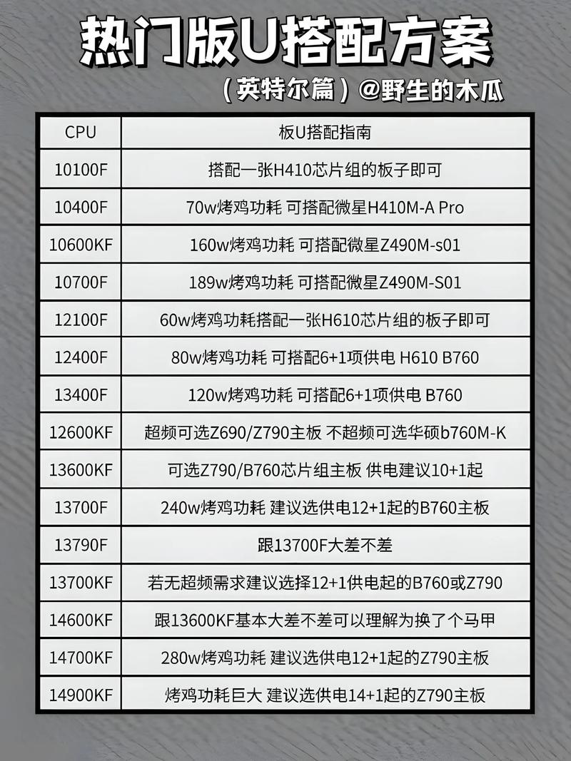 用cpu怎么配电脑配置