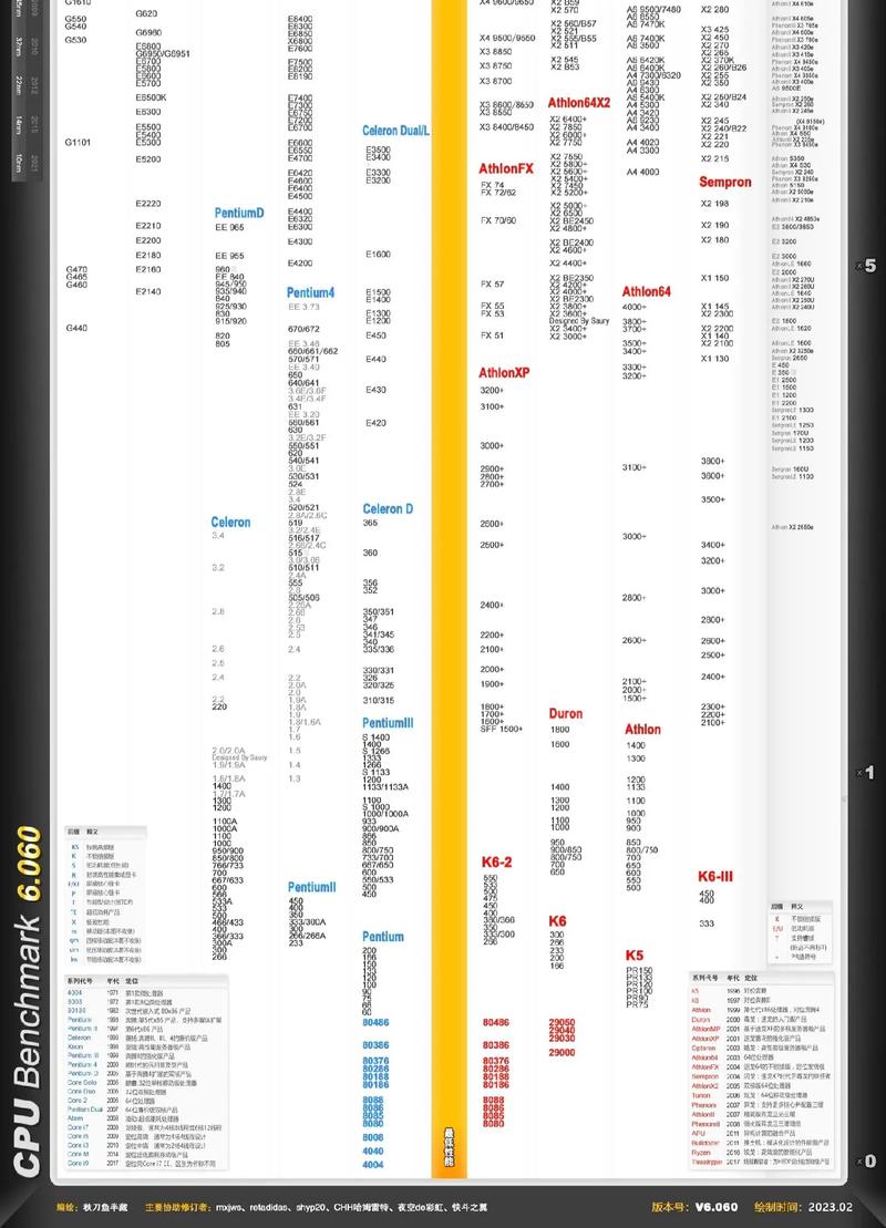 cpu天梯图 2017 09