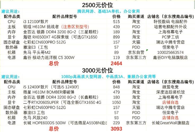 最新高配电脑配置单