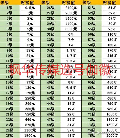 自助涨粉平台真实吗，抖音代刷财富等级