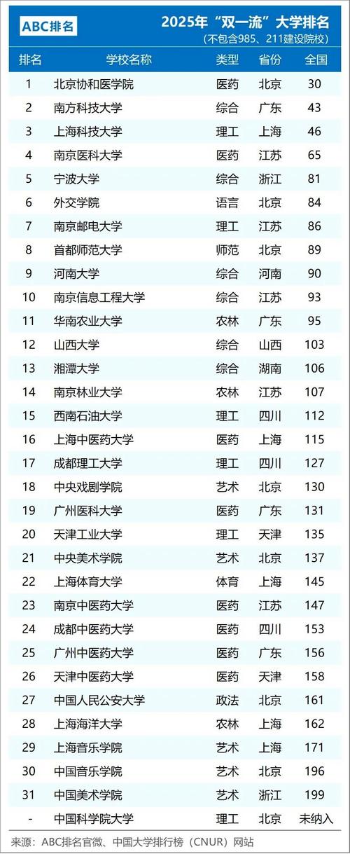 高校网站建设排行榜