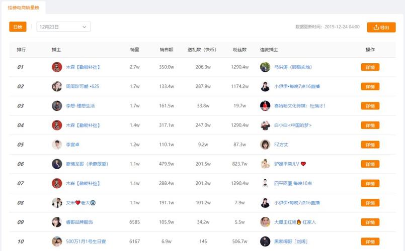 快手刷礼物怎么秒榜，快手卡盟业务冰点