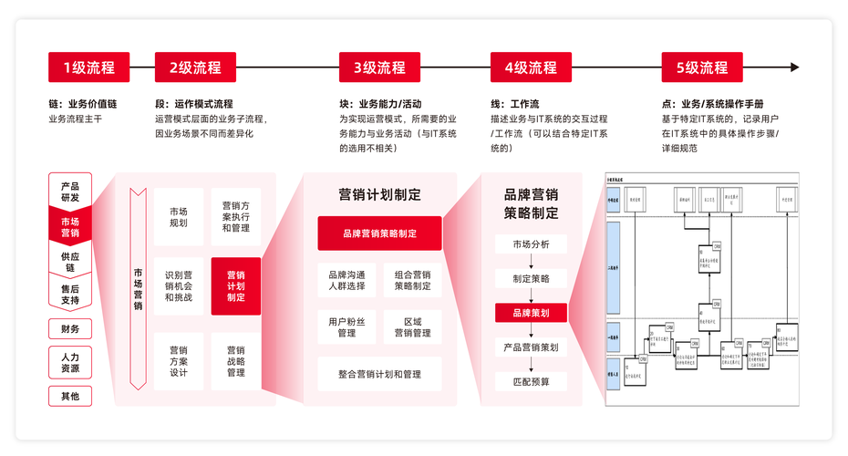 营销网站建设流程图