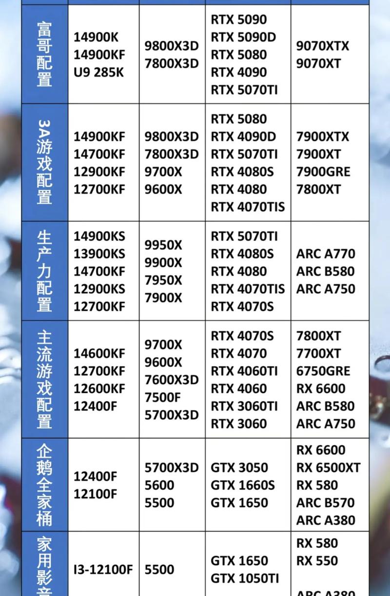 图形显卡配什么CPU