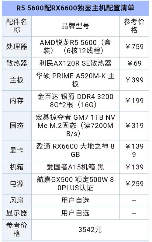 2020年amd电脑配置单