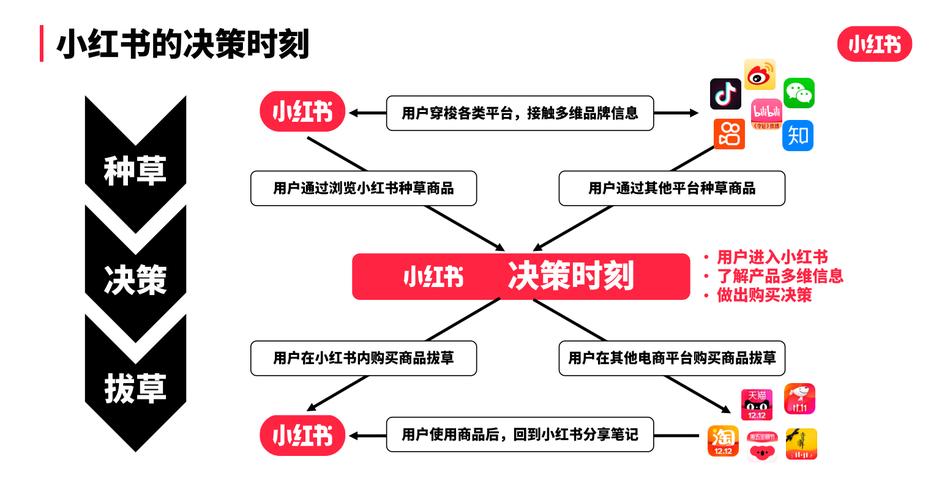 小红书业务低价自助平台,微信卡盟快手业务