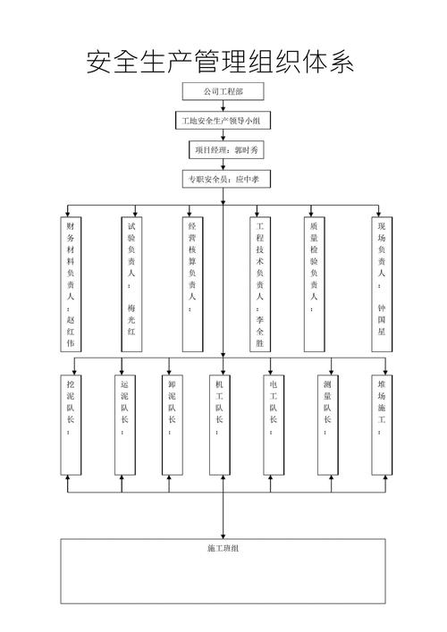 人员管理网络图快速制作