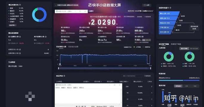抖音在线报价业务,快手直播间管理互动业务