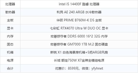 好点的高配电脑配置