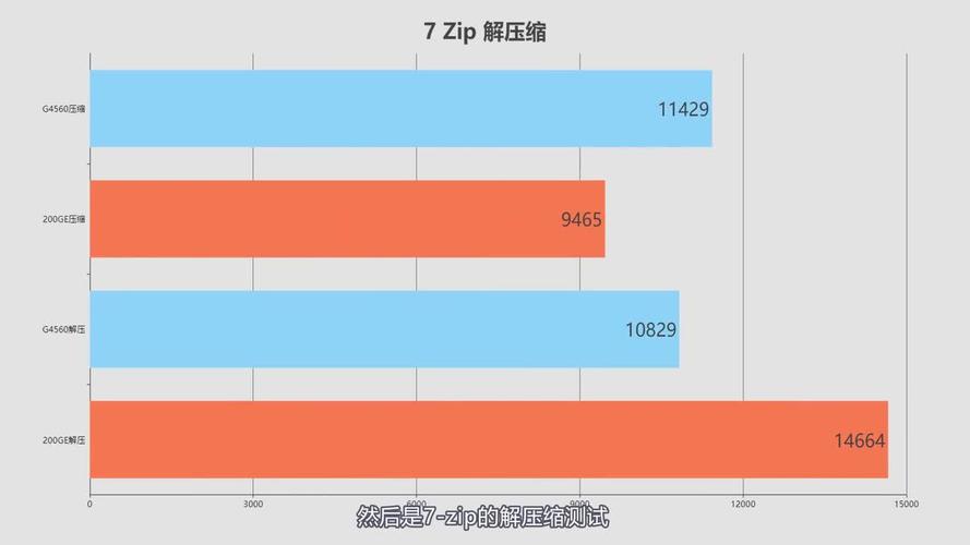 200ge办公电脑配置