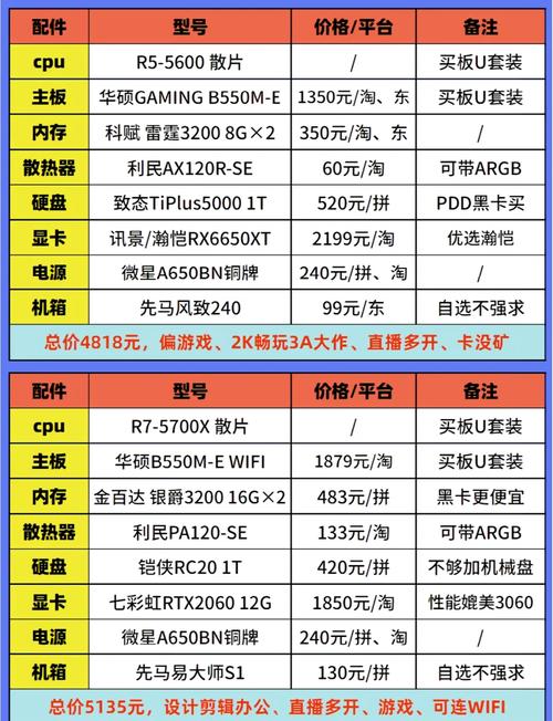 台式电脑配置需要什么
