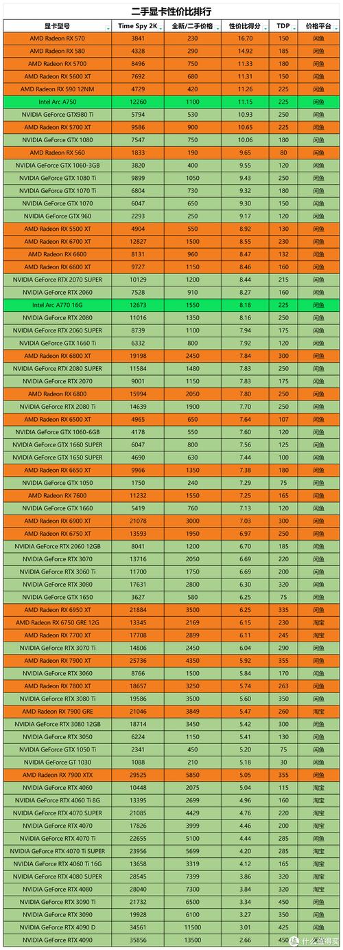 2016年 cpu 推荐 性价比