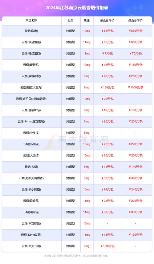 江苏网络营销多少钱