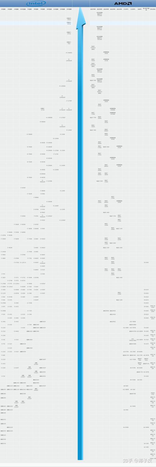 吃鸡cpu显卡推荐