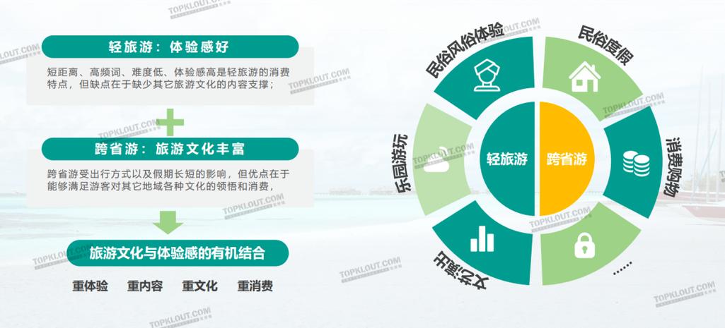 旅游地产的网络营销策略