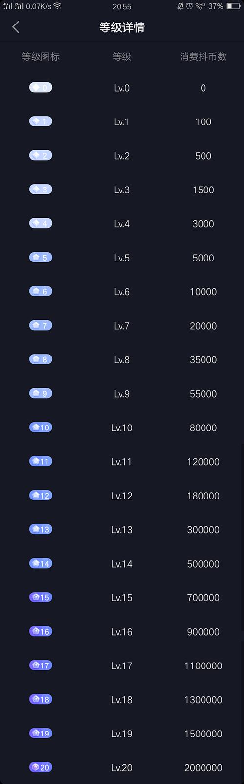快手10个秒刷，抖音代刷有等级粉丝