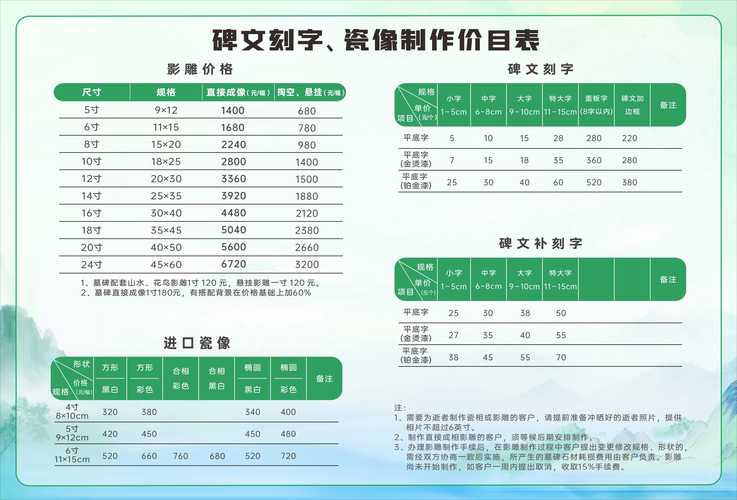 重庆网站建设价格明细表