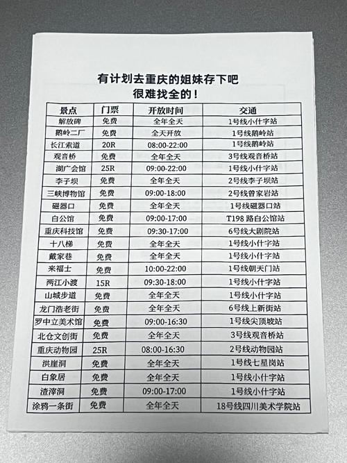 重庆网站建设价格明细表