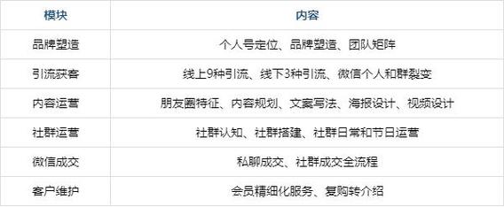 微信网络营销职能有哪些