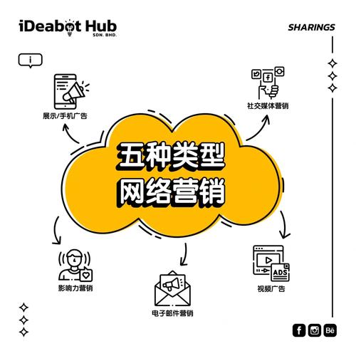 以下5个网络营销的特点