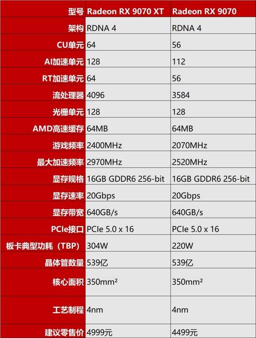 amd游戏级cpu价格