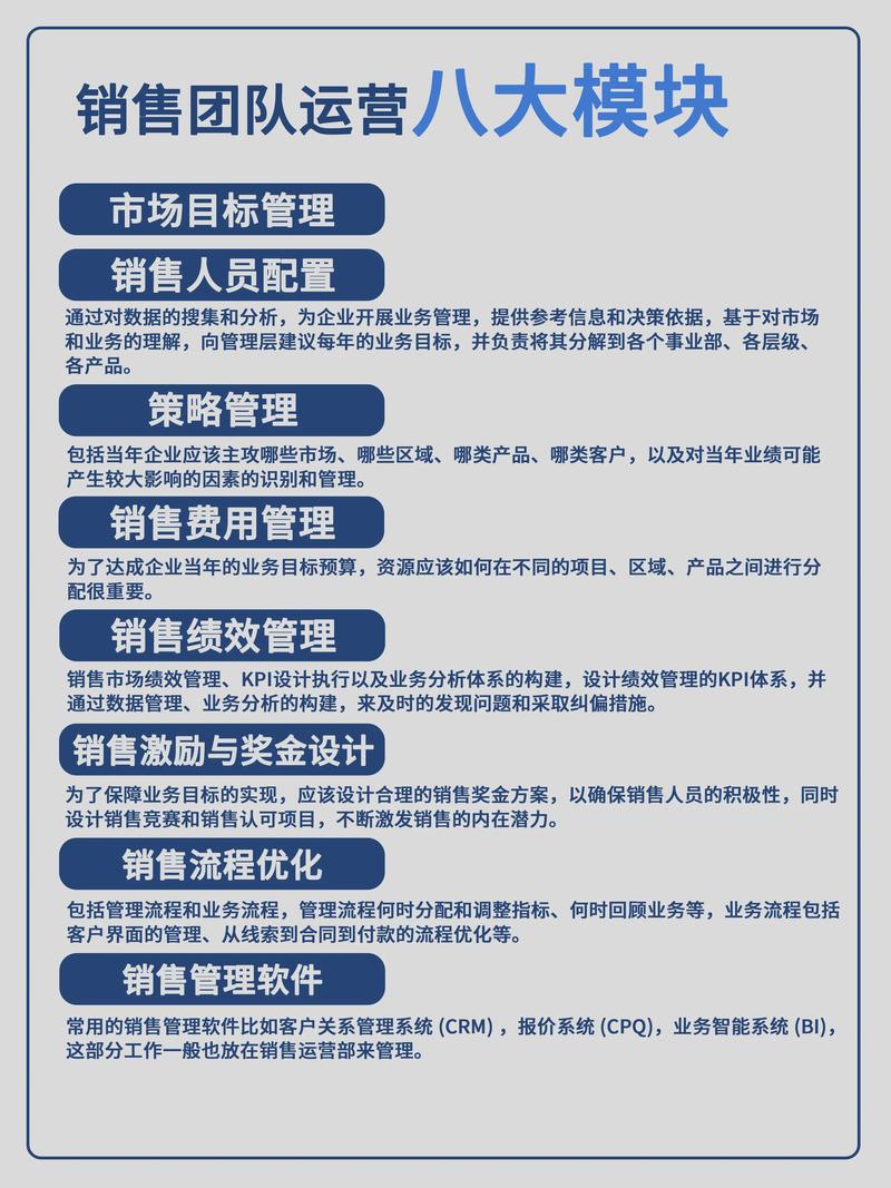 销售网络建设的重要性