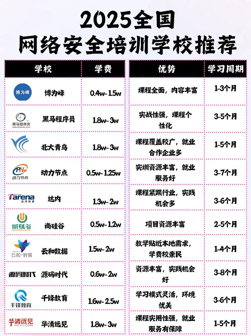 网络推广和程序员那个好