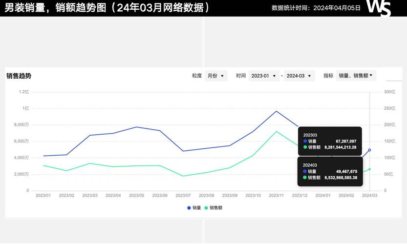 o2o网站建设行情