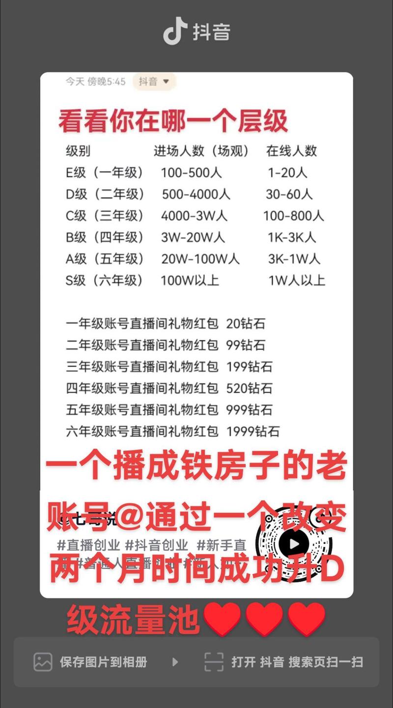 抖音刷浏览量是真人看嘛,代刷抖音直播间等级