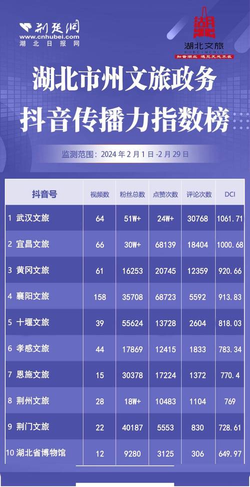 怎么刷抖音浏览量6，抖音评论点赞业务专区