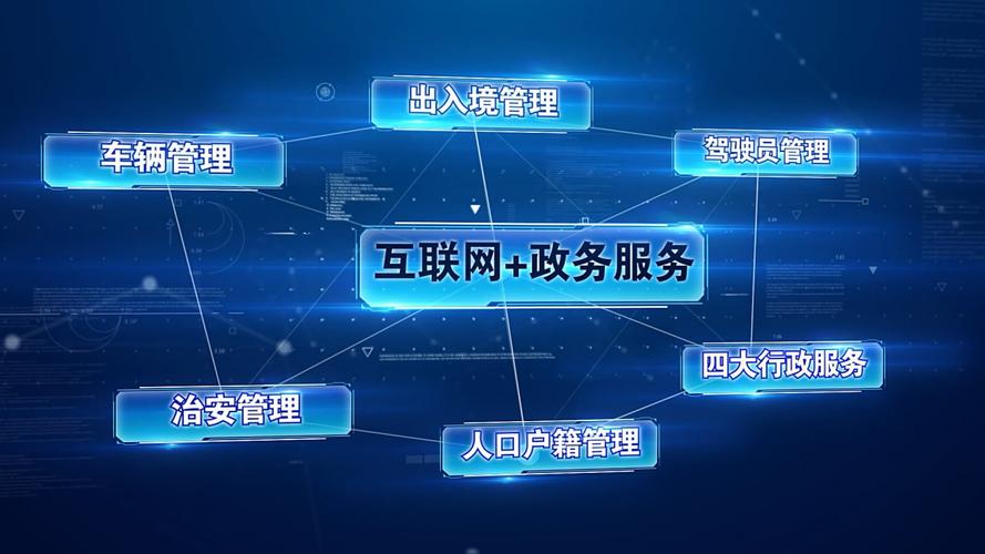 政府门户网站建设包括