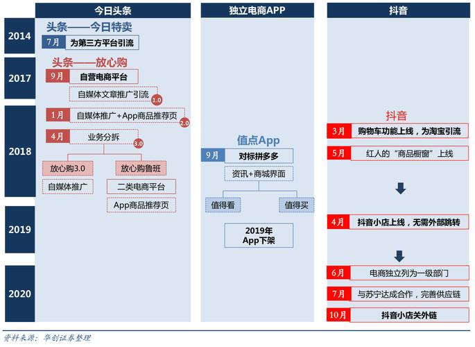 抖音秒刷平台免费,抖音24小时业务蚂蚁