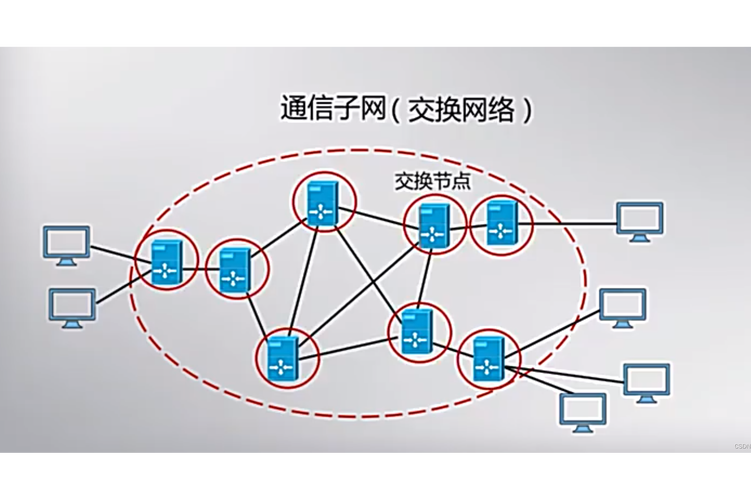 网络互连的类型有哪几种