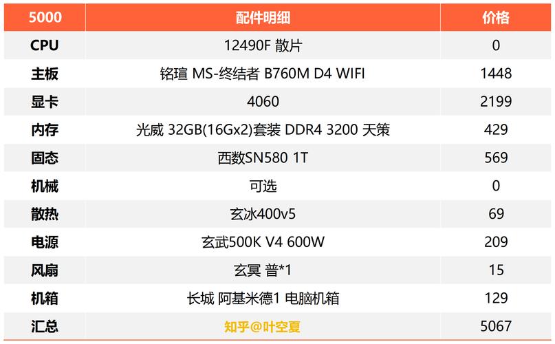 组装电脑五千左右配置单