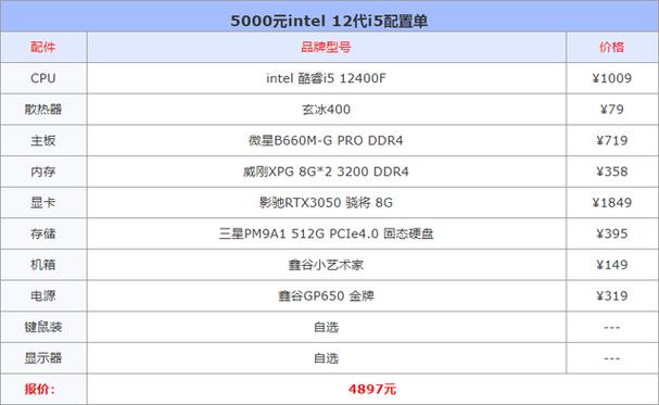 5000电脑主机配置清单Amd
