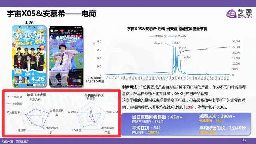 抖音涨粉自助下单平台，抖音直播认证业务