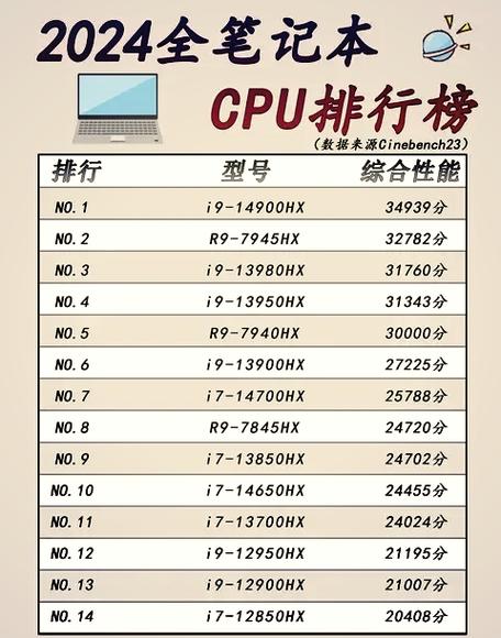 intel cpu产品批次号
