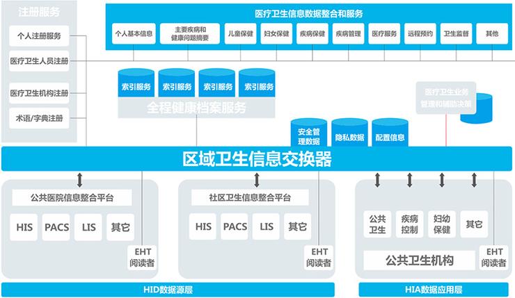 百度 医疗网站建设