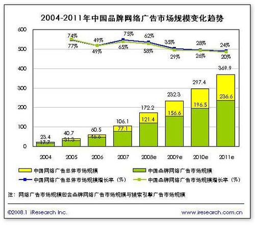 2016年网络营销趋势