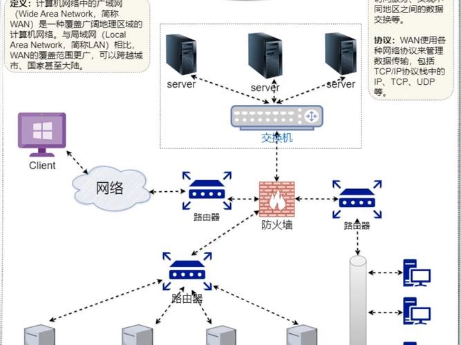 次网域免费网络空间