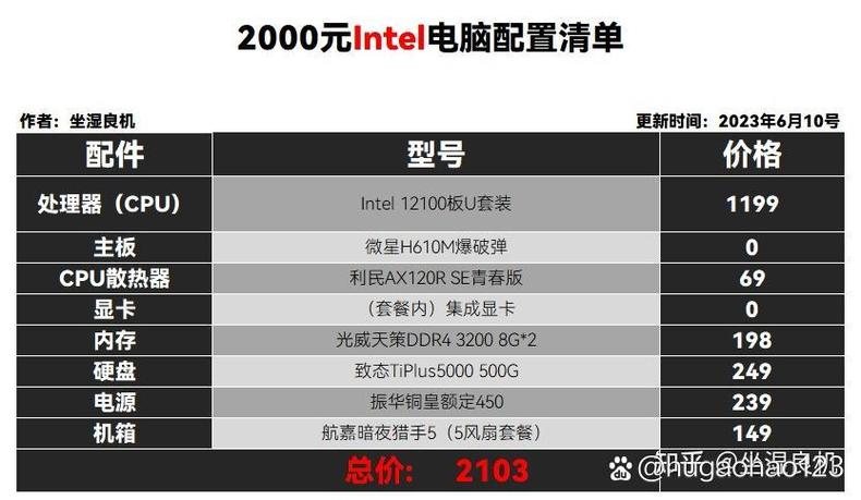 2000元能配电脑配置