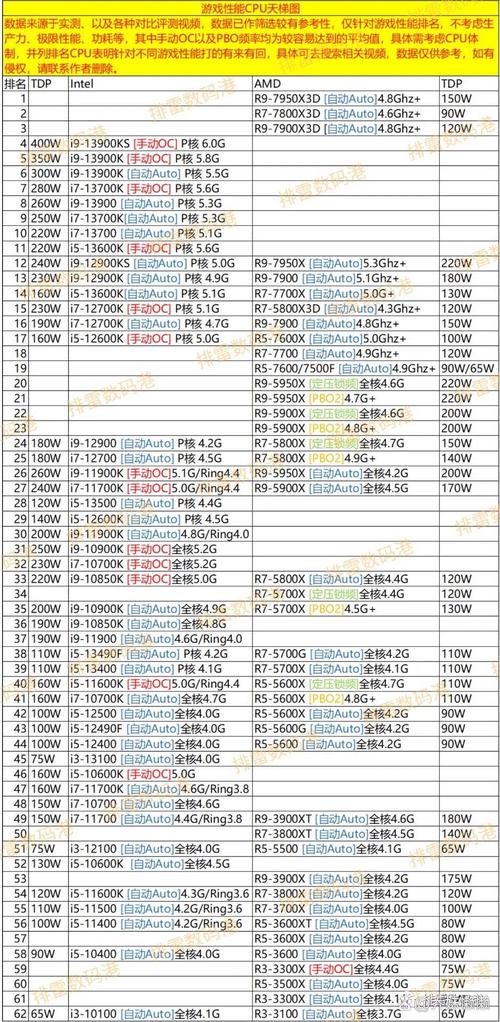 最新cpu主板对应大全